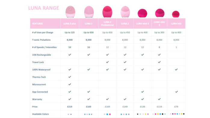 FOREO LUNA range