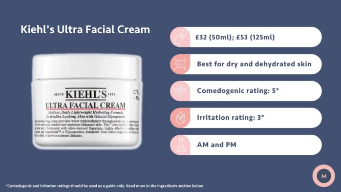 Kiehl's Ultra Facial Cream review at a glance