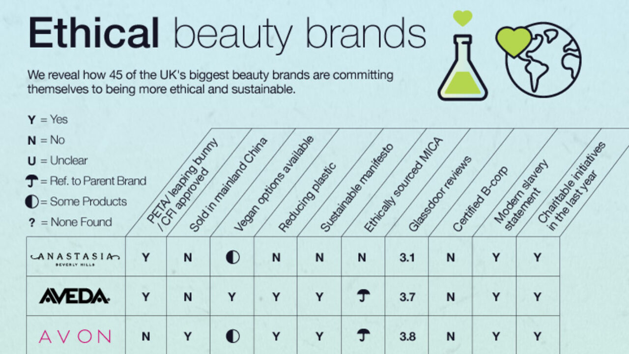 top eco-friendly brands in the UK