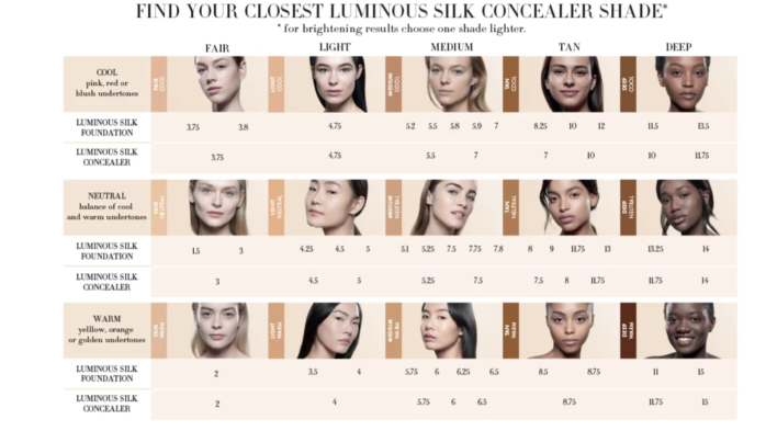 Giorgio Armani Luminous Silk foundation shades explained list