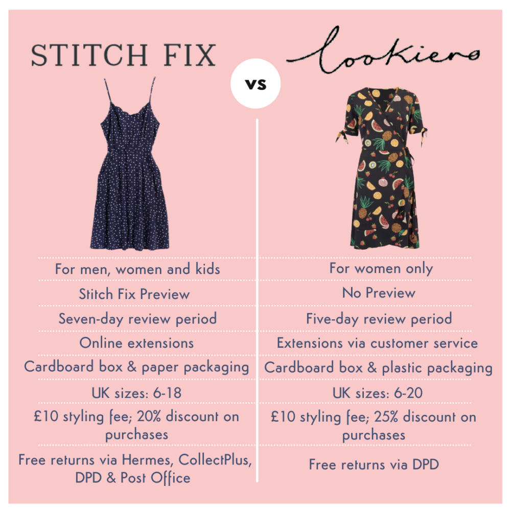 Stitch Fix vs Lookiero reviews