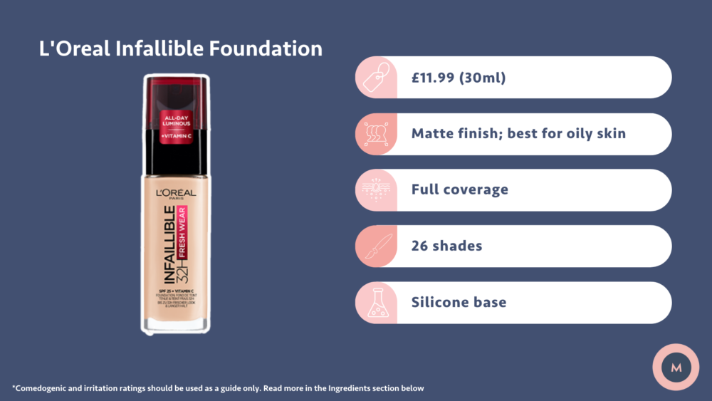 Loreal Infallible foundation review