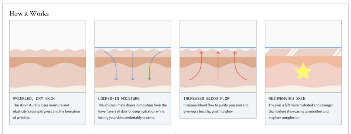 How do oia skin patches work