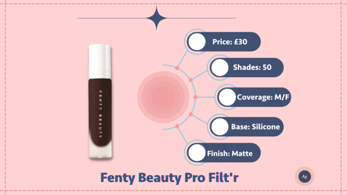 Fenty Beauty Pro Filtr best foundation reviews