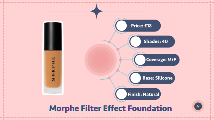 Morphe Filter Effect Foundation review
