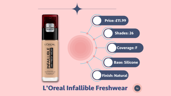 L'Oreal Infallible full-coverage foundation review